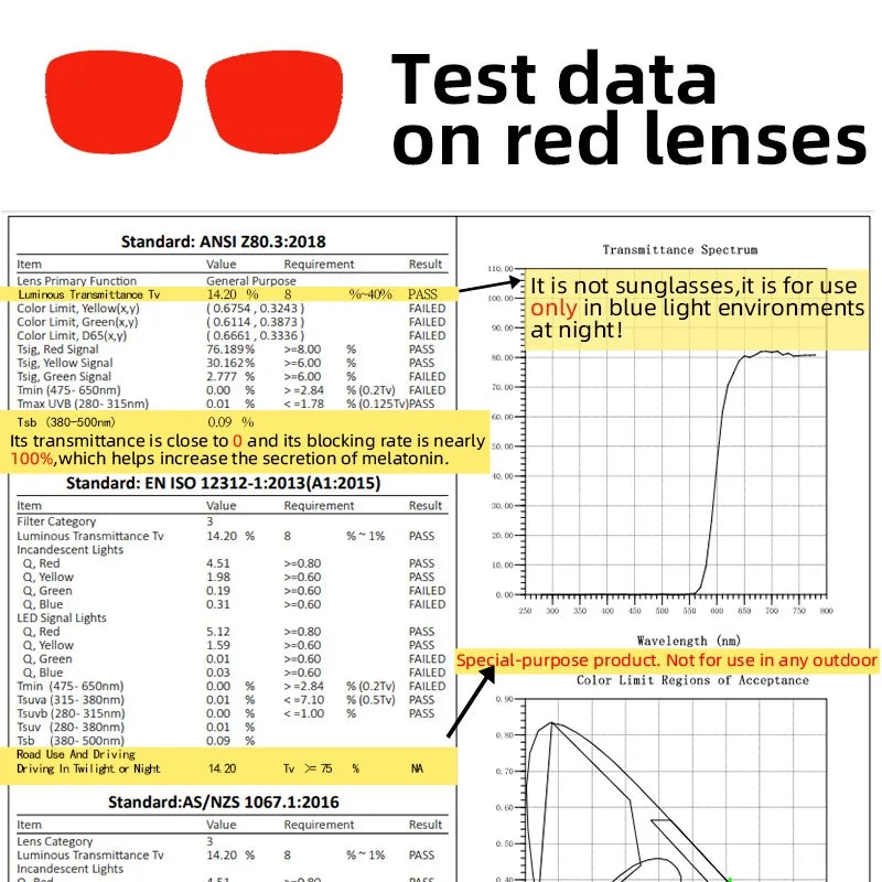 Red Glasses for Better Sleep Blue Light Blocking Glasses Orange Lenses Improve Insomnia Square Tr90 Glasses Women Big Size 140Mm